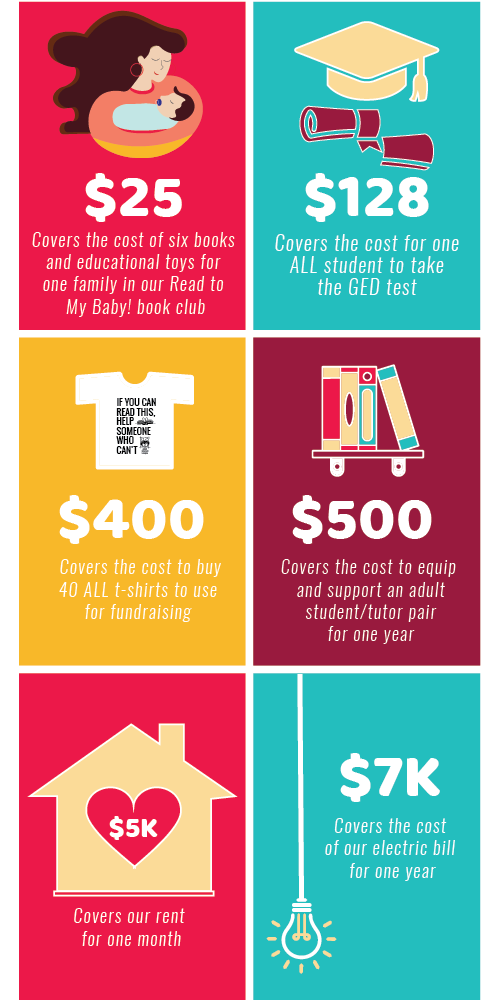 donation - wordpress donation - wordpress